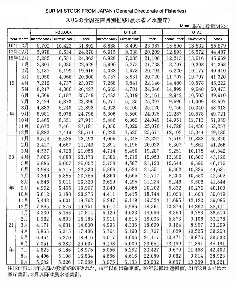 2021120203ing-Stock de surimi de Japon FIS seafood_media.jpg